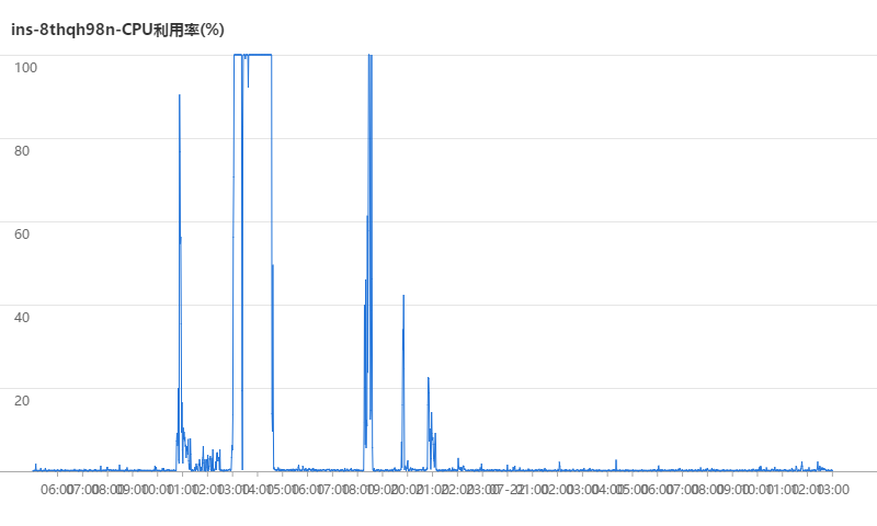 ins-8thqh98n-CPU利用率.png