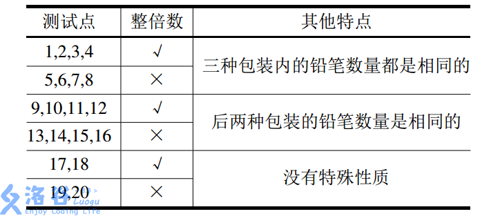 测试点